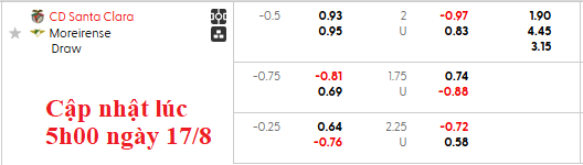 Nhận định, soi kèo Santa Clara vs Moreirense, 0h00 ngày 18/8: Khách có điểm?! - Ảnh 5