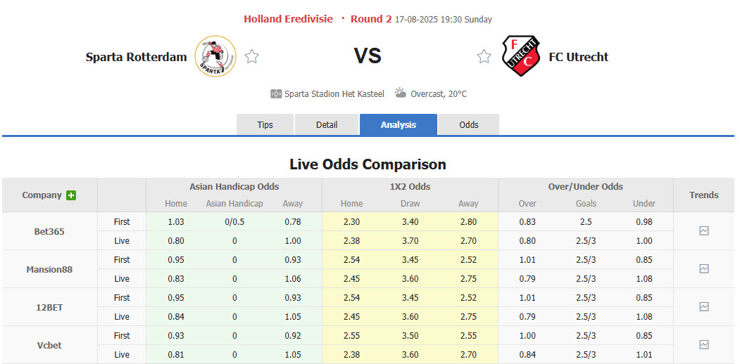 Nhận định, soi kèo Sparta Rotterdam vs Utrecht, 19h30 ngày 17/8: Chạm đáy phong độ - Ảnh 1