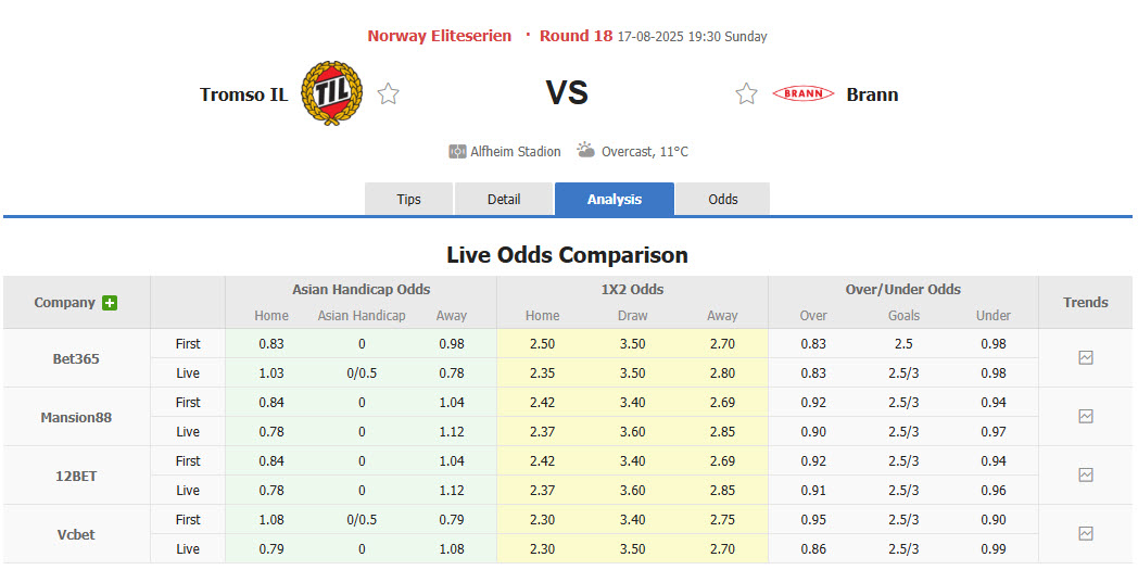 Nhận định, soi kèo Tromso vs Brann, 19h30 ngày 17/8: Trở lại cuộc đua vô địch - Ảnh 1