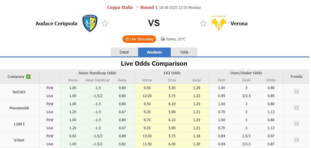 Nhận định, soi kèo Audace Cerignola vs Hellas Verona, 23h00 ngày 18/8: Ông lớn cẩn trọng - Ảnh 1