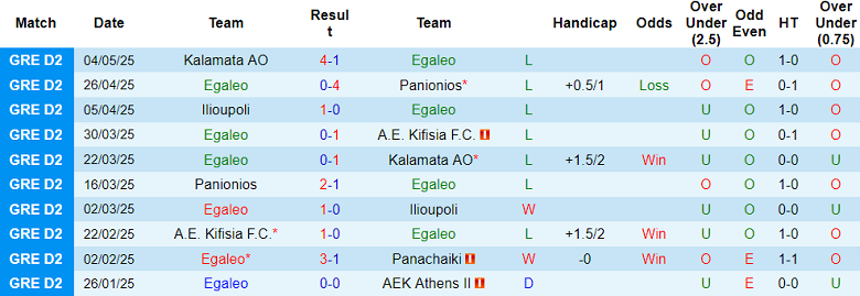 Nhận định, soi kèo Egaleo vs Panargeiakos, 21h00 ngày 19/8: Khó cho cửa dưới - Ảnh 1