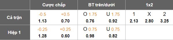 Nhận định, soi kèo Gol Gohar vs Aluminium Arak, 22h45 ngày 18/8: Kịch bản quen thuộc - Ảnh 5