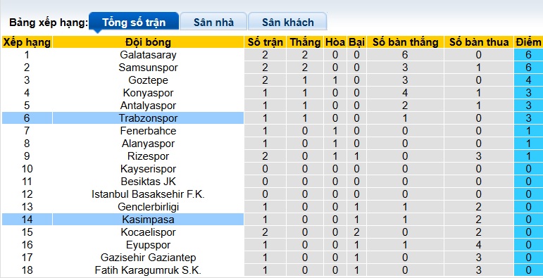 Nhận định, soi kèo Kasimpasa vs Trabzonspor, 01h30 ngày 19/8: Ca khúc khải hoàn - Ảnh 1
