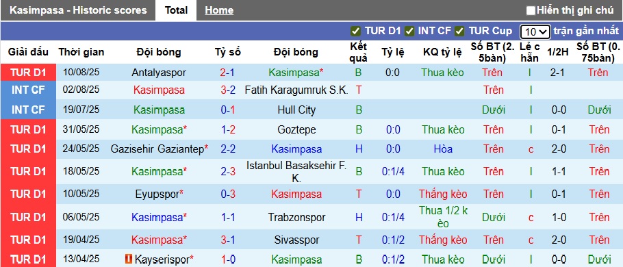 Nhận định, soi kèo Kasimpasa vs Trabzonspor, 01h30 ngày 19/8: Ca khúc khải hoàn - Ảnh 4