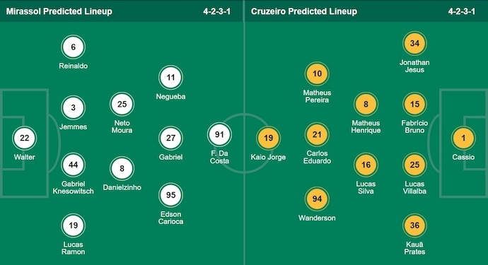 Nhận định, soi kèo Mirassol vs Cruzeiro, 6h00 ngày 19/8: Không dễ cho khách - Ảnh 6