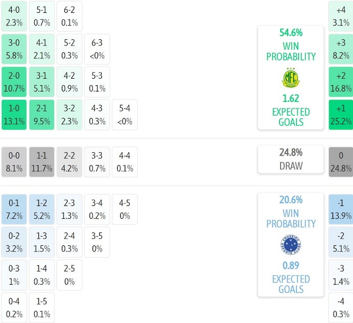 Nhận định, soi kèo Mirassol vs Cruzeiro, 6h00 ngày 19/8: Không dễ cho khách - Ảnh 7