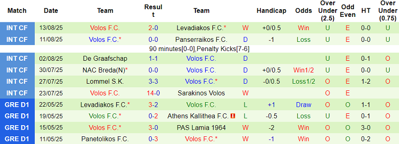 Nhận định, soi kèo Pas Giannina vs Volos, 21h00 ngày 19/8: Khó có bất ngờ - Ảnh 2