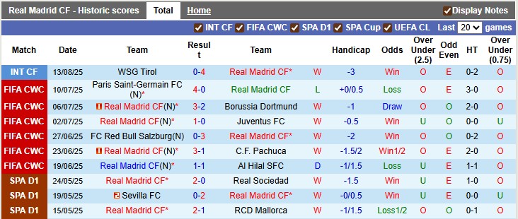 Nhận định, soi kèo Real Madrid vs Osasuna, 2h00 ngày 20/8: Khởi đầu mãn nhãn - Ảnh 1