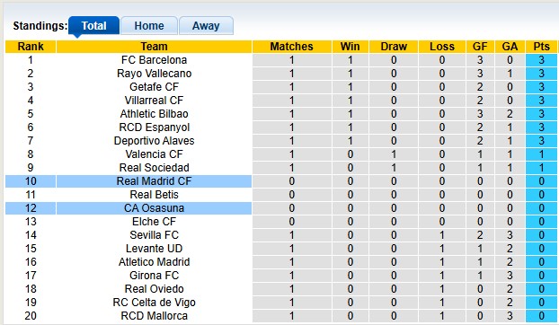 Nhận định, soi kèo Real Madrid vs Osasuna, 2h00 ngày 20/8: Khởi đầu mãn nhãn - Ảnh 4