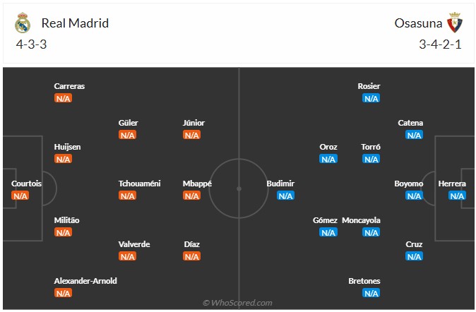 Nhận định, soi kèo Real Madrid vs Osasuna, 2h00 ngày 20/8: Khởi đầu mãn nhãn - Ảnh 6