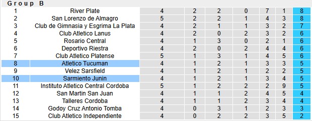 Nhận định, soi kèo Sarmiento Junin vs Atletico Tucuman, 5h00 ngày 19/8: Nhạt nhòa - Ảnh 4