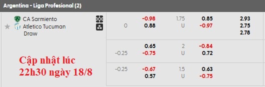 Nhận định, soi kèo Sarmiento Junin vs Atletico Tucuman, 5h00 ngày 19/8: Nhạt nhòa - Ảnh 6