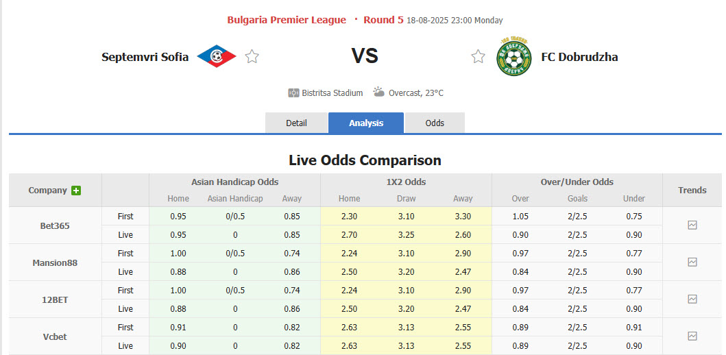 Nhận định, soi kèo Septemvri Sofia vs Dobrudzha, 23h00 ngày 18/8: Thoát khỏi vũng lầy - Ảnh 1