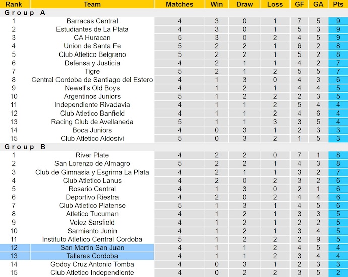 Nhận định, soi kèo Talleres Cordoba vs San Martin, 7h00 ngày 19/8: Cơ hội thoát hiểm - Ảnh 5