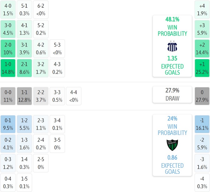 Nhận định, soi kèo Talleres Cordoba vs San Martin, 7h00 ngày 19/8: Cơ hội thoát hiểm - Ảnh 7