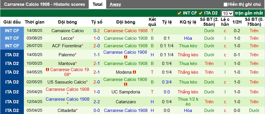 Nhận định, soi kèo Udinese vs Carrarese, 01h45 ngày 19/8: Không có bất ngờ - Ảnh 1