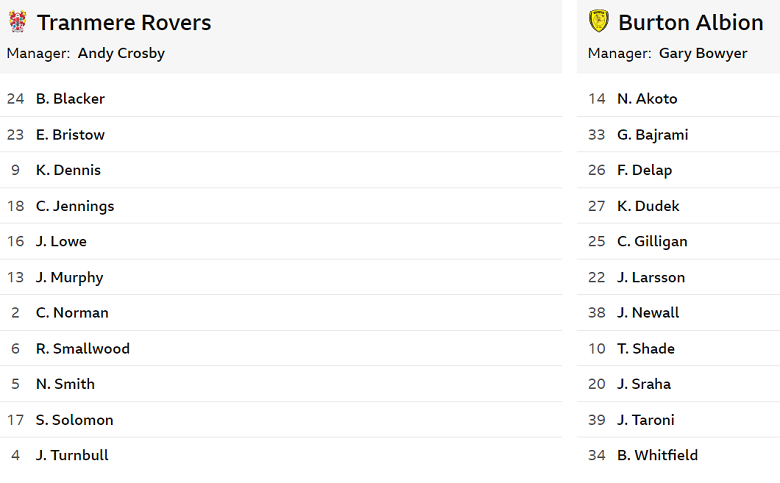 Kèo vàng bóng đá Tranmere Rovers vs Burton Albion, 01h45 ngày 20/8: Bất ngờ? - Ảnh 1