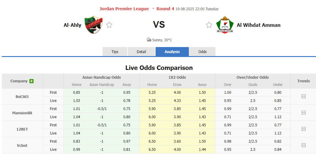Nhận định, soi kèo Al Ahli Amman vs Al-Wehdat, 22h00 ngày 19/8: Niềm vui ngắn ngủi - Ảnh 1