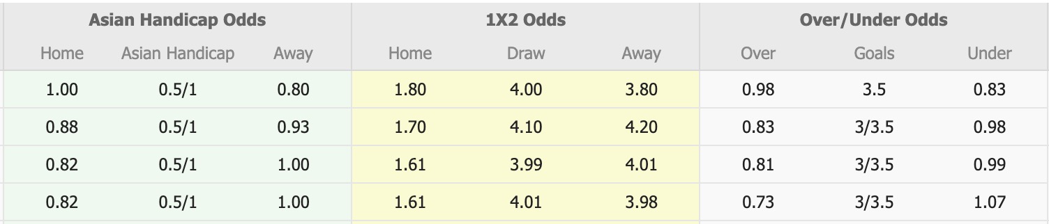 Nhận định, soi kèo Al Nassr vs Al Ittihad Jeddah, 19h00 ngày 19/8: Vẫn chưa đủ - Ảnh 1