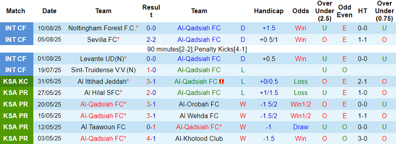 Nhận định, soi kèo Al Qadsiah vs Al Ahli, 19h00 ngày 20/8: Khó có bất ngờ - Ảnh 1