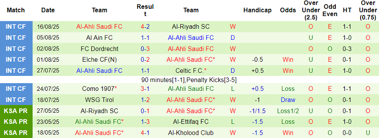 Nhận định, soi kèo Al Qadsiah vs Al Ahli, 19h00 ngày 20/8: Khó có bất ngờ - Ảnh 2