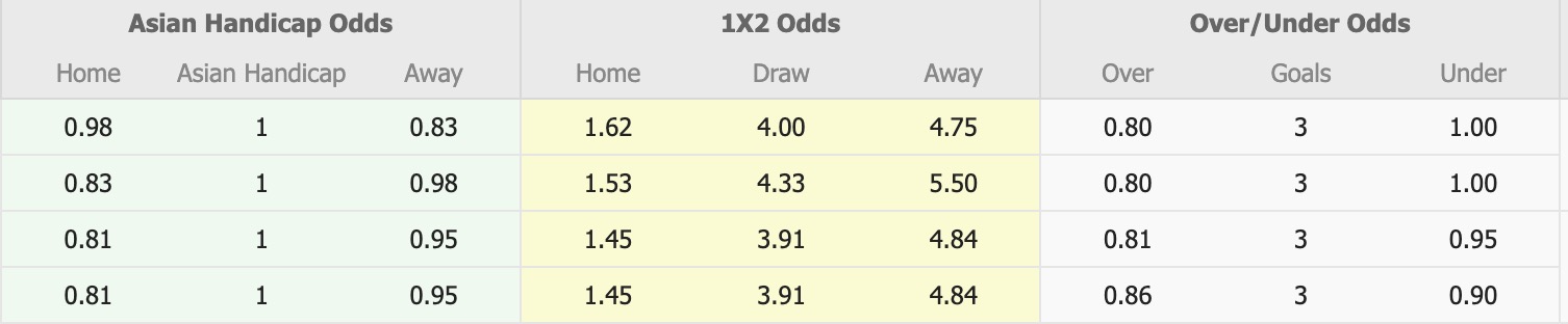 Nhận định, soi kèo Chengdu Rongcheng FC vs Henan FC, 18h35 ngày 19/8: Tiếp tục bất bại - Ảnh 1