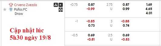 Nhận định, soi kèo Crvena Zvezda vs Pafos, 2h00 ngày 20/8: Lợi thế sân nhà - Ảnh 3