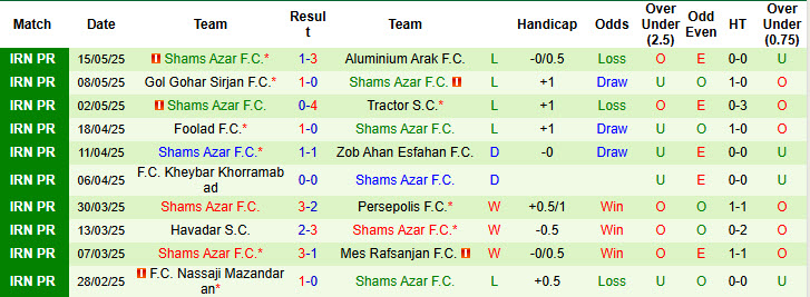 Nhận định, soi kèo Esteghlal Khuzestan vs Shams Azar, 23h00 ngày 19/8: Khách vui vẻ ra về - Ảnh 3