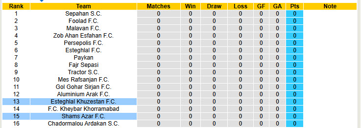 Nhận định, soi kèo Esteghlal Khuzestan vs Shams Azar, 23h00 ngày 19/8: Khách vui vẻ ra về - Ảnh 5