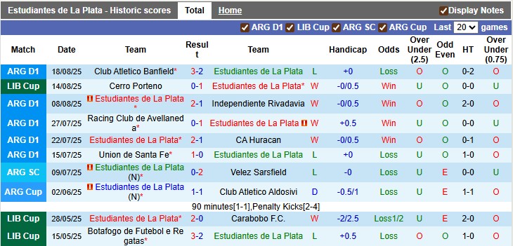 Nhận định, soi kèo Estudiantes vs Cerro Porteno, 5h00 ngày 21/8: Chuyến đi lành ít dữ nhiều - Ảnh 1