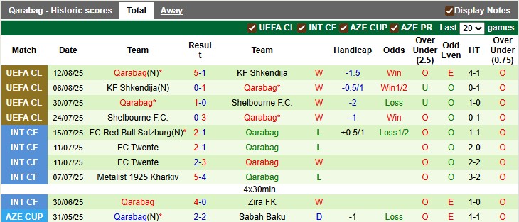 Nhận định, soi kèo Ferencvaros vs Qarabag, 2h00 ngày 20/8: Kẻ tám lạng - người nửa cân - Ảnh 2