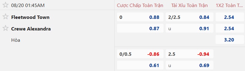 Nhận định, soi kèo Fleetwood vs Crewe, 01h45 ngày 20/8: Chặn đà tiến đội đầu bảng - Ảnh 5