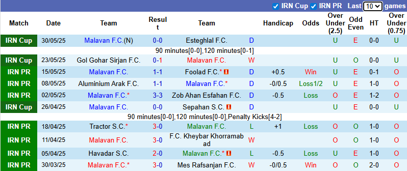 Nhận định, soi kèo Malavan vs Sepahan, 23h15 ngày 19/8: Tin vào khách - Ảnh 2