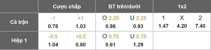 Nhận định, soi kèo Racing Club vs Penarol, 7h30 ngày 20/8: Không dễ - Ảnh 1