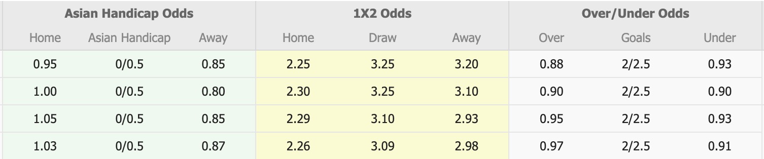 Nhận định, soi kèo Sanfrecce Hiroshima vs Vissel Kobe, 17h00 ngày 20/8: Tiếp tục sa sút - Ảnh 1
