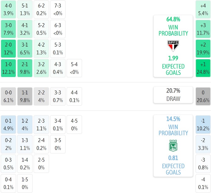 Nhận định, soi kèo Sao Paulo vs Atletico Nacional, 7h30 ngày 20/8: Điểm tựa sân nhà - Ảnh 8