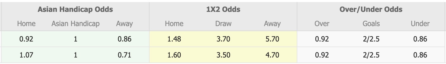 Nhận định, soi kèo U23 Nữ Úc vs Nữ Myanmar, 19h30 ngày 19/8: Tiếp tục gieo sầu - Ảnh 3