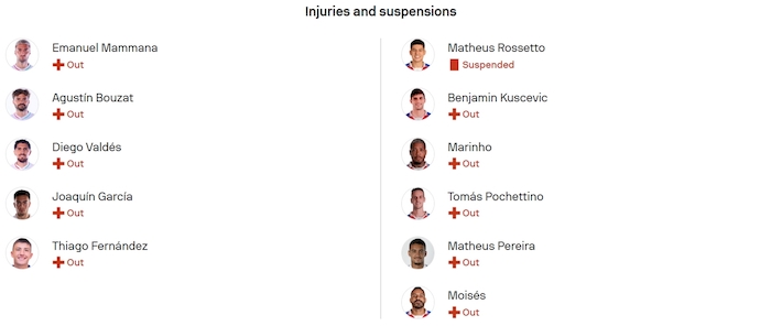 Nhận định, soi kèo Velez Sarsfield vs Fortaleza, 5h00 ngày 20/8: Tin ở chủ nhà - Ảnh 6