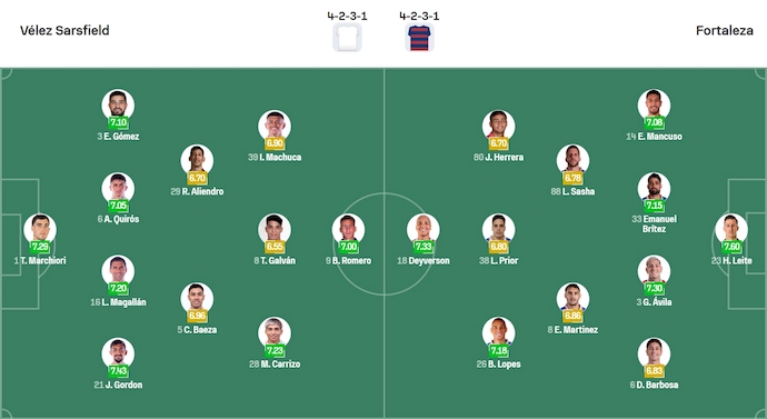 Nhận định, soi kèo Velez Sarsfield vs Fortaleza, 5h00 ngày 20/8: Tin ở chủ nhà - Ảnh 7