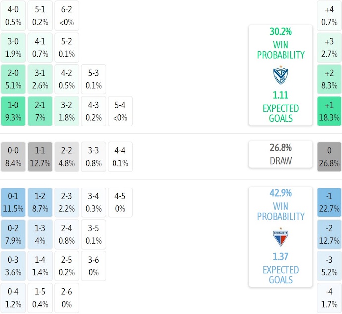Nhận định, soi kèo Velez Sarsfield vs Fortaleza, 5h00 ngày 20/8: Tin ở chủ nhà - Ảnh 8