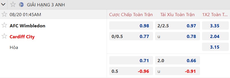 Nhận định, soi kèo Wimbledon vs Cardiff City, 01h45 ngày 20/8: Khó phân thắng bại - Ảnh 5