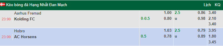 Nhận định, soi kèo Aarhus Fremad vs Kolding, 23h00 ngày 20/8: Đả bại chủ nhà - Ảnh 1