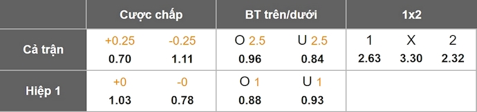 Nhận định, soi kèo Aguila vs CD Olimpia, 9h00 ngày 20/8: Khách gặp khó - Ảnh 6