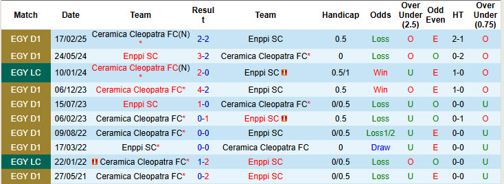 Nhận định, soi kèo Ceramica Cleopatra vs Enppi, 22h00 ngày 20/8: Tiếp tục rơi điểm - Ảnh 4
