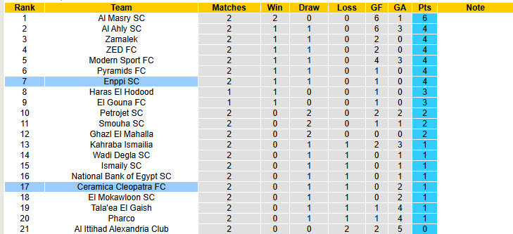 Nhận định, soi kèo Ceramica Cleopatra vs Enppi, 22h00 ngày 20/8: Tiếp tục rơi điểm - Ảnh 5