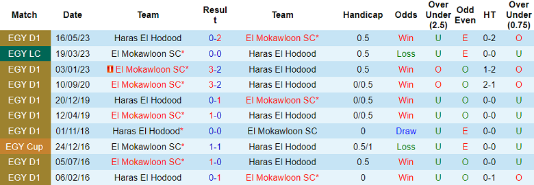 Nhận định, soi kèo El Mokawloon vs Haras El Hodood, 22h00 ngày 21/8: Khó tin cửa dưới - Ảnh 3