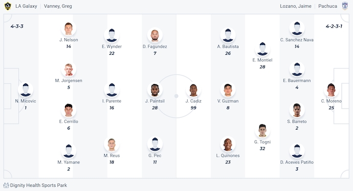 Nhận định, soi kèo LA Galaxy vs Pachuca, 10h45 ngày 21/8: Chứng tỏ đẳng cấp - Ảnh 7