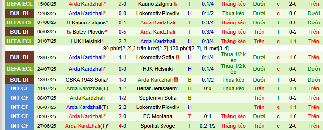 Nhận định, soi kèo Rakow Czestochowa vs Arda Kardzhali - Ảnh 2