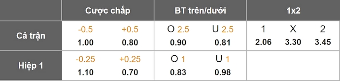 Nhận định, soi kèo Real Espana vs Diriangen, 9h00 ngày 21/8: Khó cho chủ nhà - Ảnh 1