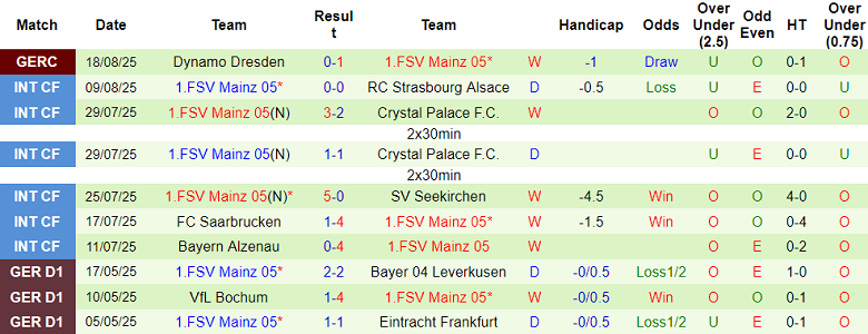 Nhận định, soi kèo Rosenborg vs Mainz, 23h00 ngày 21/8: Tiếc cho chủ nhà - Ảnh 2